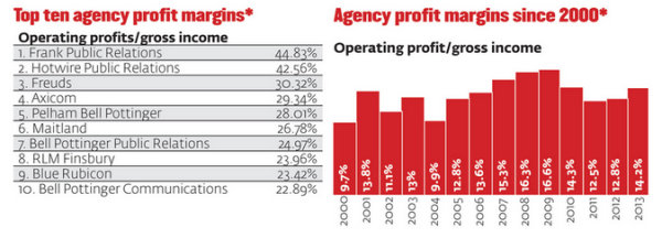 Show me the money PR agency pricing structure fundamentals